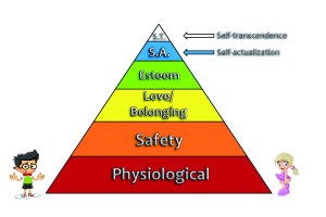 Relational_Mazlow_chart